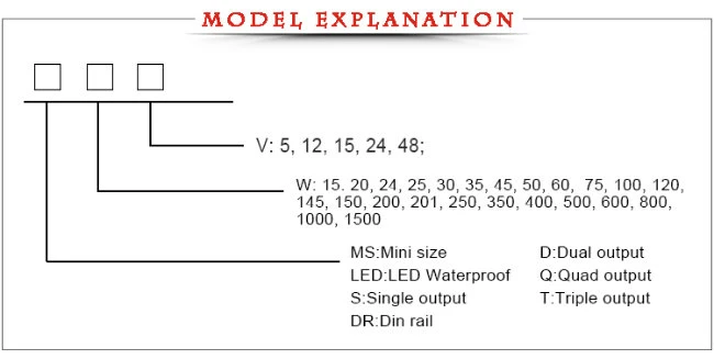 CE Single Output 250W 5V 12V 15V 24V AC DC LED SMPS Switching Power Supply