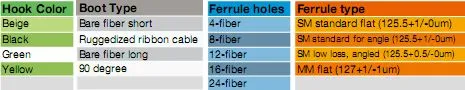 China 2/4/6/8/12/16/24 Core MPO/MTP LC/Sc/St/FC/Mu Connector FTTH Indoor Outdoor Armoured Drop LSZH PVC Fiber Optic Optical Patch Cord Pigtail Jumper Cable